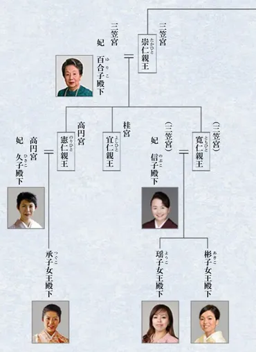 彬子さまと瑶子さま：現代皇族の新たな可能性を切り拓く三笠宮家の姉妹