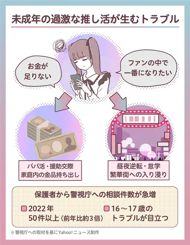 メン地下にハマる少女たち――注意したい「推し活」の落とし穴こどもをまもる