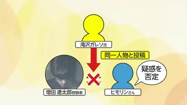 独自】滝沢ガレソ氏が渋谷区広尾の事件でゲーム配信者ヒモリンさんを「殺人犯」と投稿 後に削除も閲覧数1000万超えで「外に出るのも怖く…」