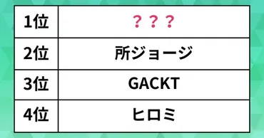 自宅の家具がおしゃれそうな芸能人」ランキング。所ジョージやGACKTを抑えた1位は?