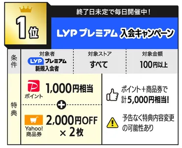ヤフーショッピングの一番お得な日はいつ？ 2025年7月・8月のポイントアップキャンペーン一覧まとめ 