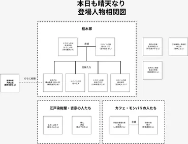朝ドラ『本日も晴天なり』の世界を紐解く！人形町とアナウンサーたちの青春時代とは？朝ドラ『本日も晴天なり』の舞台、登場人物、そして原日出子の多才な活躍