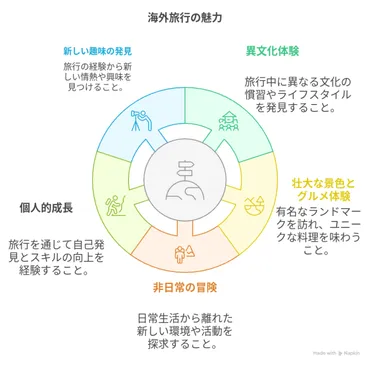 海外旅行メリット満載！人生を変える旅の魅力とは？ 