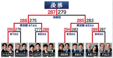 THE SECOND~漫才トーナメント~2025