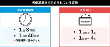 36協定とは？残業時間の上限と違反リスクを徹底解説【特別条項も詳しく】 