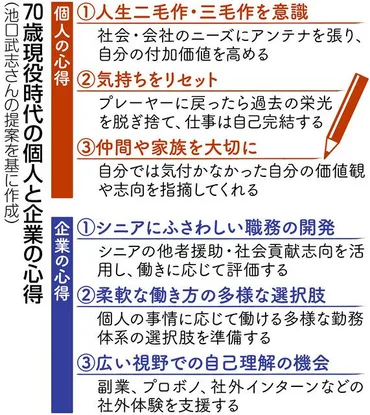 70歳現役時代」 労使ができること 「50代イキイキ」が鍵 ゛自走人生゛目指して:東京新聞デジタル