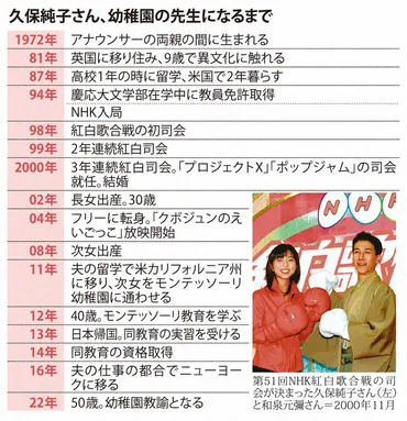 元アナ・クボジュン、で意外?な転身働くママ歳の輝き