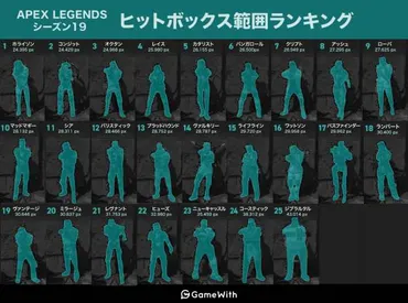 Apex Legendsのヒットボックス：キャラの大きさで勝敗が決まる？シーズン20のヒットボックス比較とキャラの生存戦略