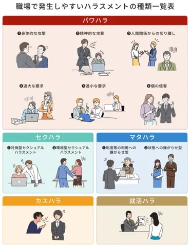 2025年最新】職場で起こるハラスメントの種類一覧表。対策も解説