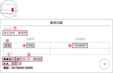 口座情報の入力について（法人）