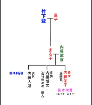 DAIGOの家系図が衝撃！祖父は総理でジョンレノンや歴史人物も親戚！