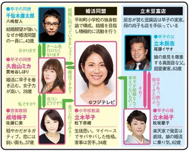 松下奈緒の結婚観とは?主演ドラマから見える真実!