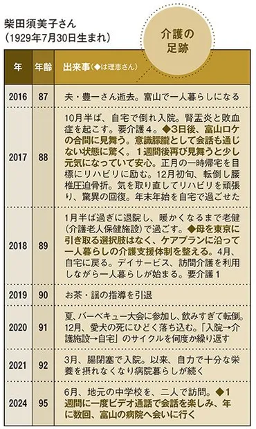 東京──富山゛遠距離介護を7年間。「私の介護体験」柴田理恵さん(俳優・タレント)