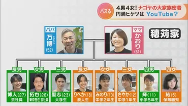 4男4女の10人「大家族YouTuber」 新しく挑んだ企画で家族分裂の危機に!?『チャント!』