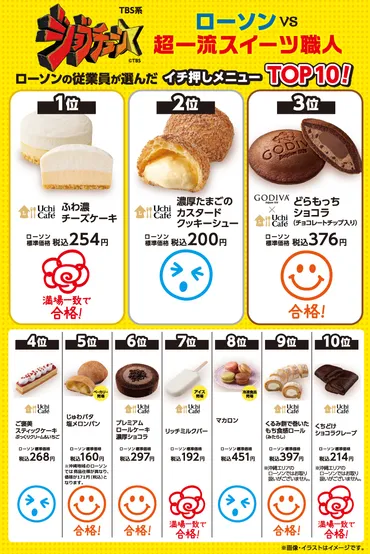 2024年4月20日(土) TBS系TV番組「ジョブチューン」にローソンの商品が登場しました