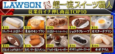 ジョブチューン『ローソン』スイーツ!ランキング&ジャッジ合格・不合格!歴代まとめ!最新は2025年7月26日(土)より放送!