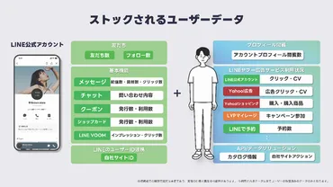 ヤフーとLINEの統合で、企業のマーケティングはどのように変わるのか?何ができるようになるのか?