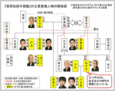 歌舞伎座『秀山祭九月大歌舞伎』の魅力とは？ 菅原伝授手習鑑を中心に豪華キャスト、見どころを徹底解説！松竹創業130周年記念！『菅原伝授手習鑑』全段通し上演