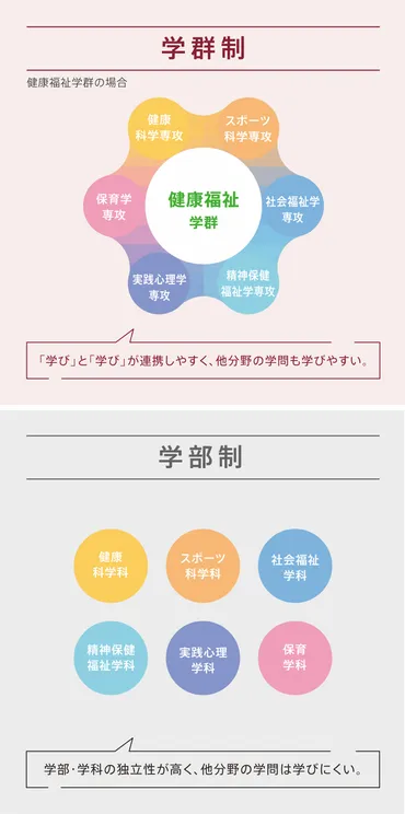 桜美林大学リベラルアーツ学群ってどんなとこ？多様な学びと進路を探求！学生の