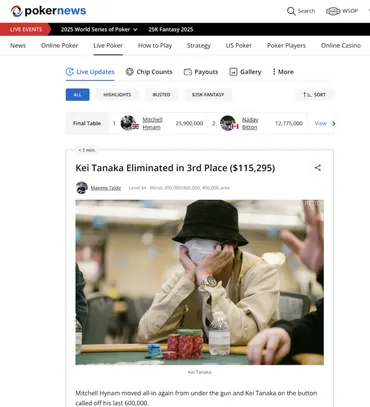 田中圭、WSOPで3位入賞も不倫疑惑再燃？ポーカー界の新たな挑戦と永野芽郁との関係（WSOP、ポーカー、不倫、永野芽郁）？田中圭、WSOP3位入賞！ 1700万円獲得、賞金と疑惑の真相