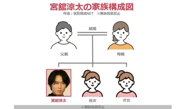 宮舘涼太の家族構成とは？ 家族との絆、父・母・妹との関係性を徹底解説！Snow Man宮舘涼太を支える家族の愛