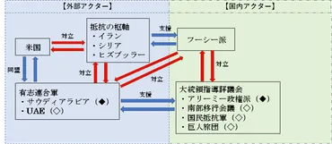 イエメン内戦概況解説 ―「紛争のリンケージ」に着目して―