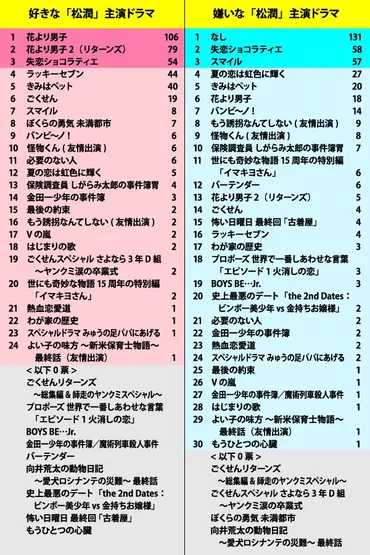 松本潤、結婚観と華麗なるキャリア：今、明かされる素顔とは？松本潤、井上真央との関係、大河ドラマと結婚の行方