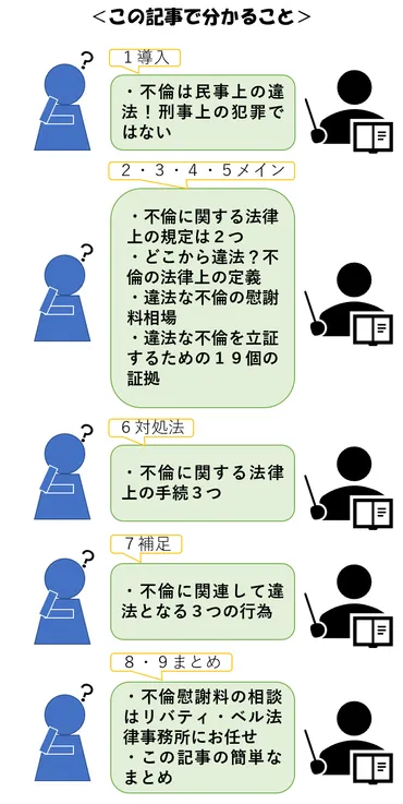 不倫(不貞)は違法?罰則の有無と民事上の2つの法律(条文)を解説