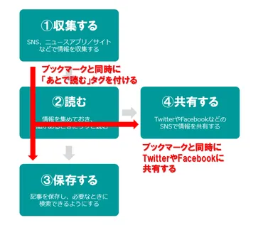 扇谷厚子さんのハンバーガー愛、世界への挑戦は？SHOGUN BURGERの扇谷厚子さん特集