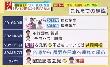 情報ライブ ミヤネ屋