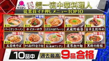 ジョブチューン！バーミヤンvs中華料理人2023のジャッジ結果！TOP10ランキングも紹介【第4弾】