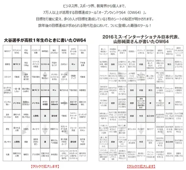 大谷翔平選手の成功と、そこから学ぶ『ブレないマインド』と『礼儀正しさ』とは？大谷翔平選手に見る、目標達成、礼儀、習慣、子育て。