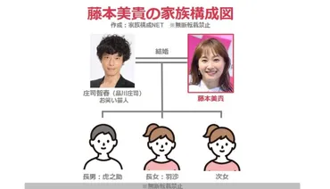 藤本美貴の長女「羽沙（つばさ）」命名秘話！キラキラネーム論争と子育て術とは？藤本美貴、長女「羽沙」命名の裏側！