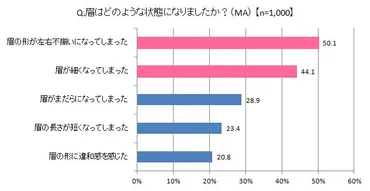 2015年度ベスト眉ニスト』はラグビー日本代表・五郎丸歩さん、フィギュアスケート・浅田真央さんに決定！～ピース・又吉さん、眉では゛栄誉゛受賞ならずも・・・コンビでランクイン！～  