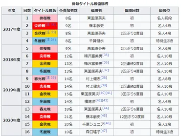 プレバト!! 俳人列伝】森口瑤子 名人
