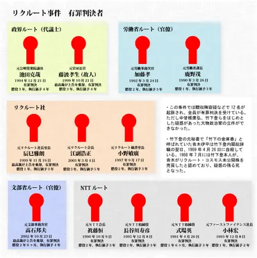 リクルート事件の真実 ― 葬り去られた稀代の経営者・江副浩正 ―