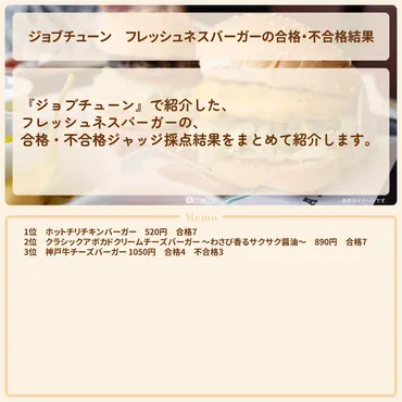 ジョブチューン】フレッシュネスバーガーの合格・不合格結果 ...