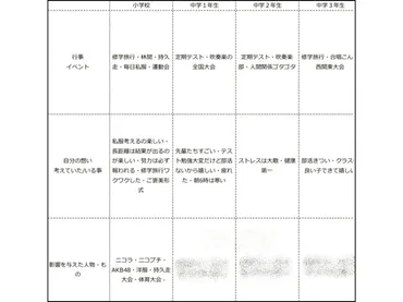 就活・自己分析のやり方】みんながやってよかった自己分析ランキングを発表!マイナビ編集長のアドバイス付き
