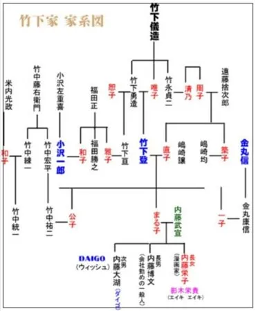 元総理大臣の孫】DAIGOの家系図!金丸信との関係や親戚一同の驚愕のメンツがヤバすぎた!
