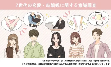 Z世代の恋愛・結婚観に関する意識調査 
