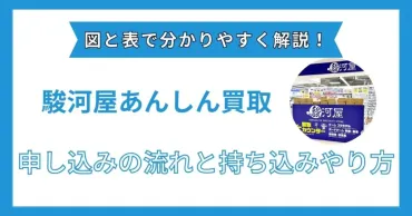 駿河屋買取サービスって実際どうなの？利用方法から注意点まで徹底解説！駿河屋買取サービスの全貌：あなたの不用品がお金に変わる！