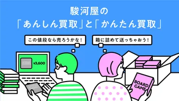 駿河屋買取の流れ】「あんしん買取」と「かんたん買取」の違いについて詳しく解説！宅配買取Vabooとの比較も。 