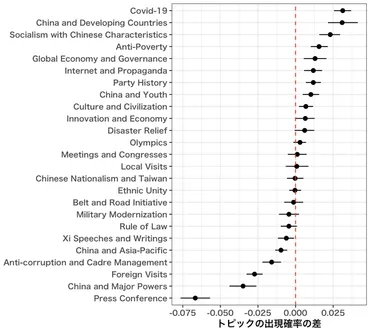 習近平 政権下の中国：権力集中と経済・外交政策への影響は？中国の現状と課題：権力、経済、そして国際社会における戦略