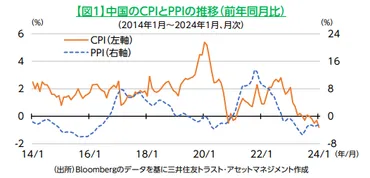 長期化が懸念される中国の不動産不況 ～デフレ懸念高まる中国経済～ 
