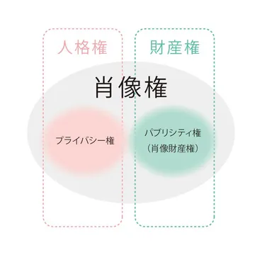 知って得する】モデルやタレントの肖像権・パブリシティ権とは？ 
