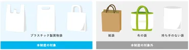 日本のレジ袋有料化:世界と比べては? — mymizu