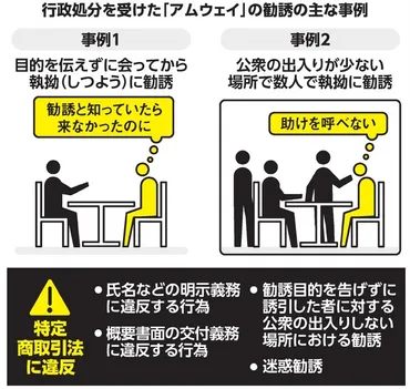 そもそも解説】日本アムウェイってどんな会社？ 連鎖販売取引とは：朝日新聞デジタル