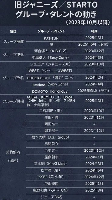 嵐のプロフェッショナルな終わり方──新たな時代へ向かう日本芸能界(松谷創一郎)