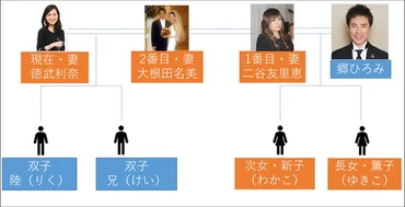 郷ひろみの家族構成とは!?双子の息子がガッツ石松と温水洋一に似てるって本当？