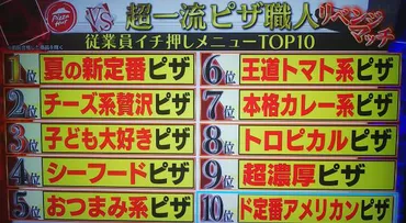 ｼﾞｮﾌﾞﾁｭｰﾝ】ﾋﾟｻﾞﾊｯﾄ vs 超一流ﾋﾟｻﾞ職人 合格・不合格 ﾘﾍﾞﾝｼﾞ ...